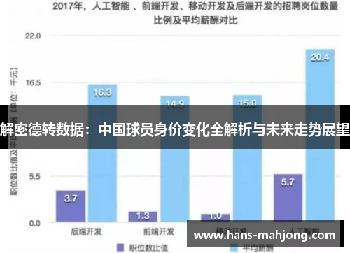 解密德转数据：中国球员身价变化全解析与未来走势展望