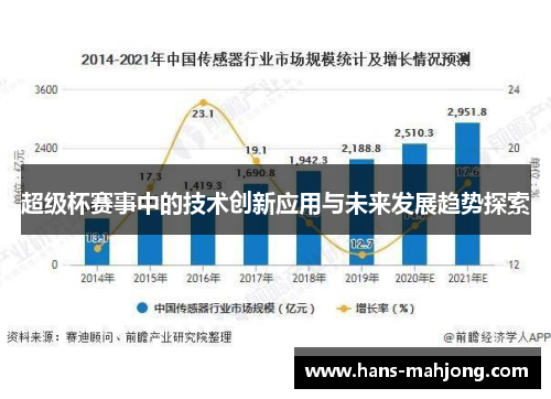 超级杯赛事中的技术创新应用与未来发展趋势探索