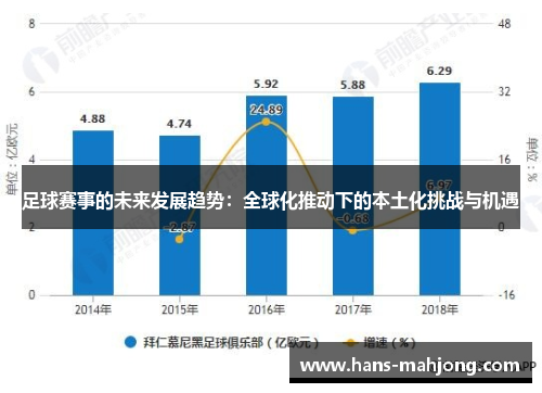 足球赛事的未来发展趋势：全球化推动下的本土化挑战与机遇